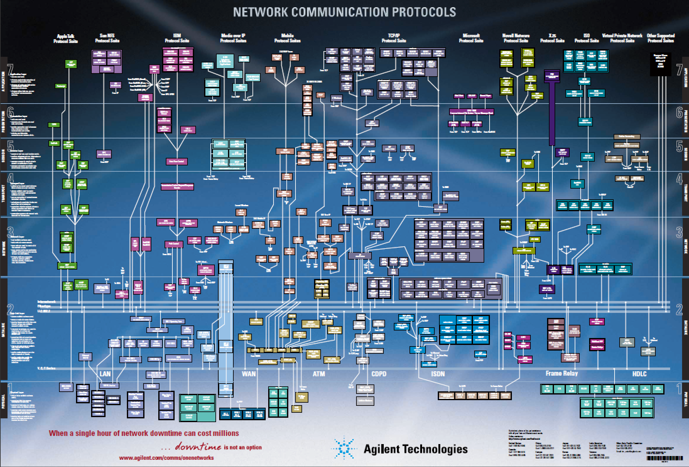 网深科技NetInside 网络协议分析图