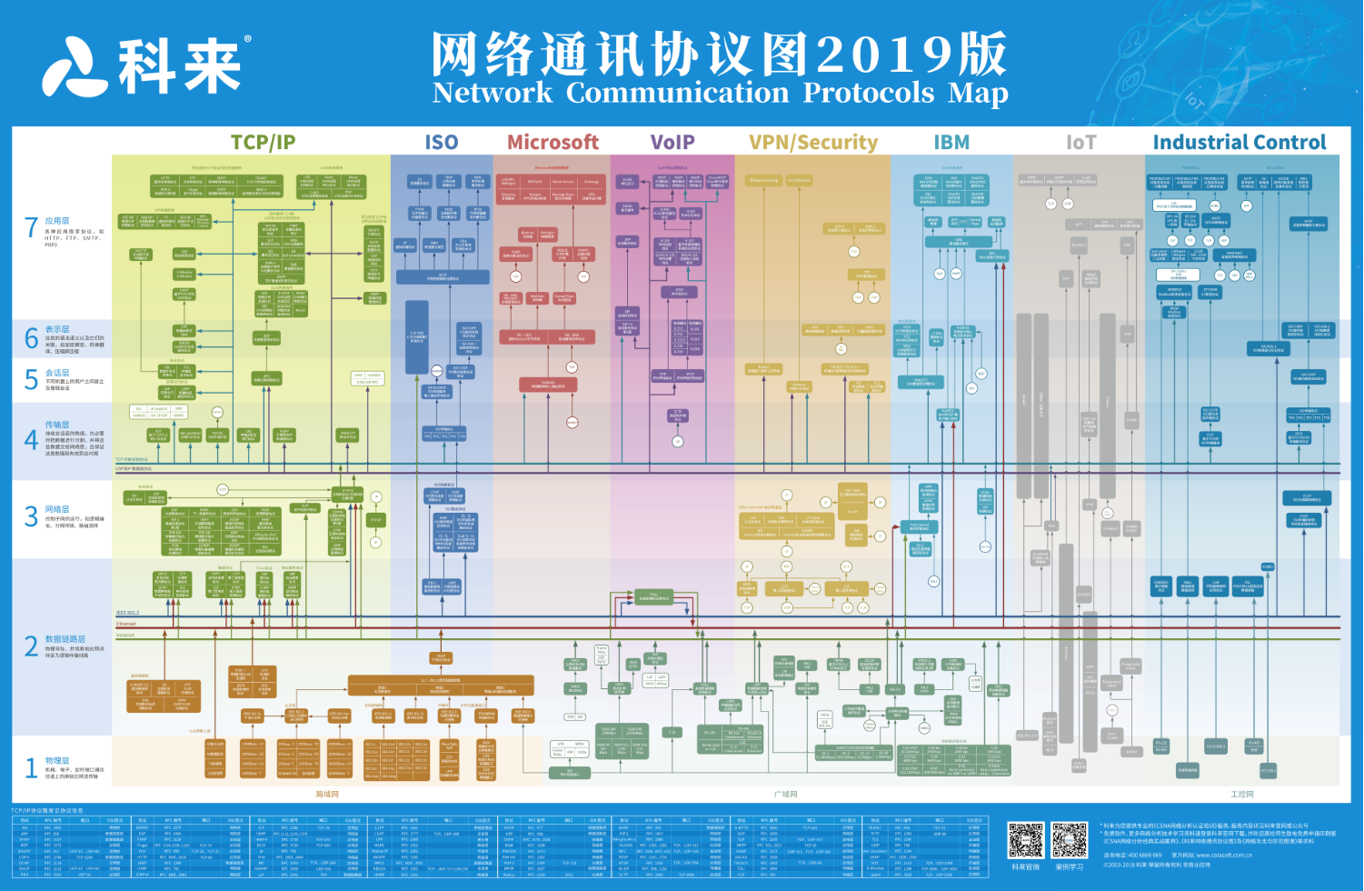 网深科技NetInside 网络协议分析图 网深科技NetInside 网络协议分析图