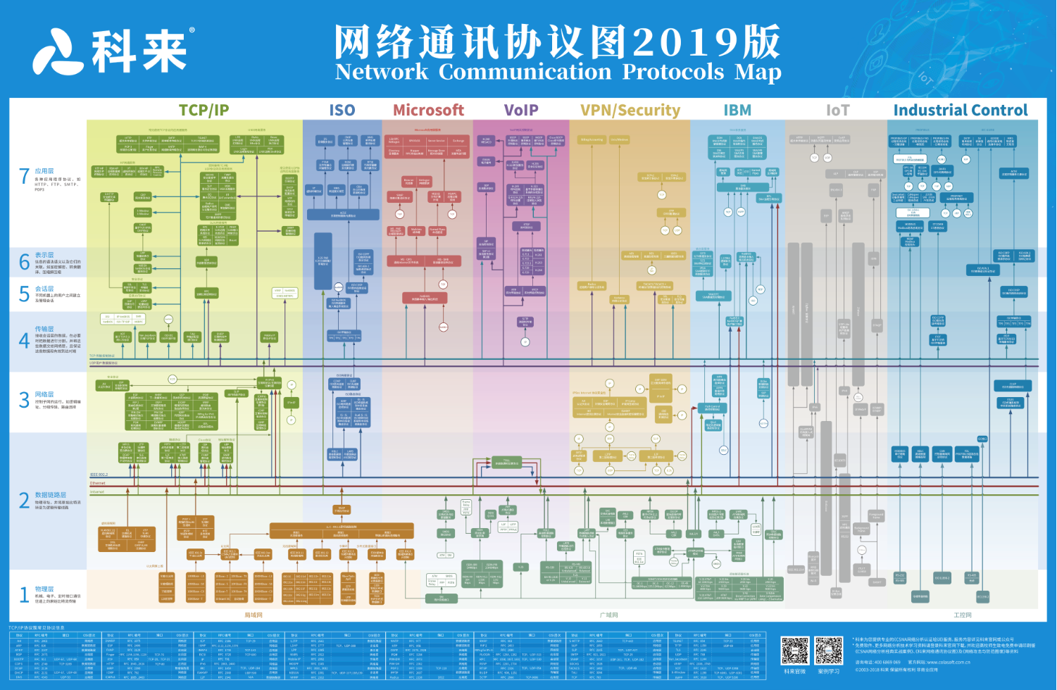 网深科技NetInside 网络协议分析图