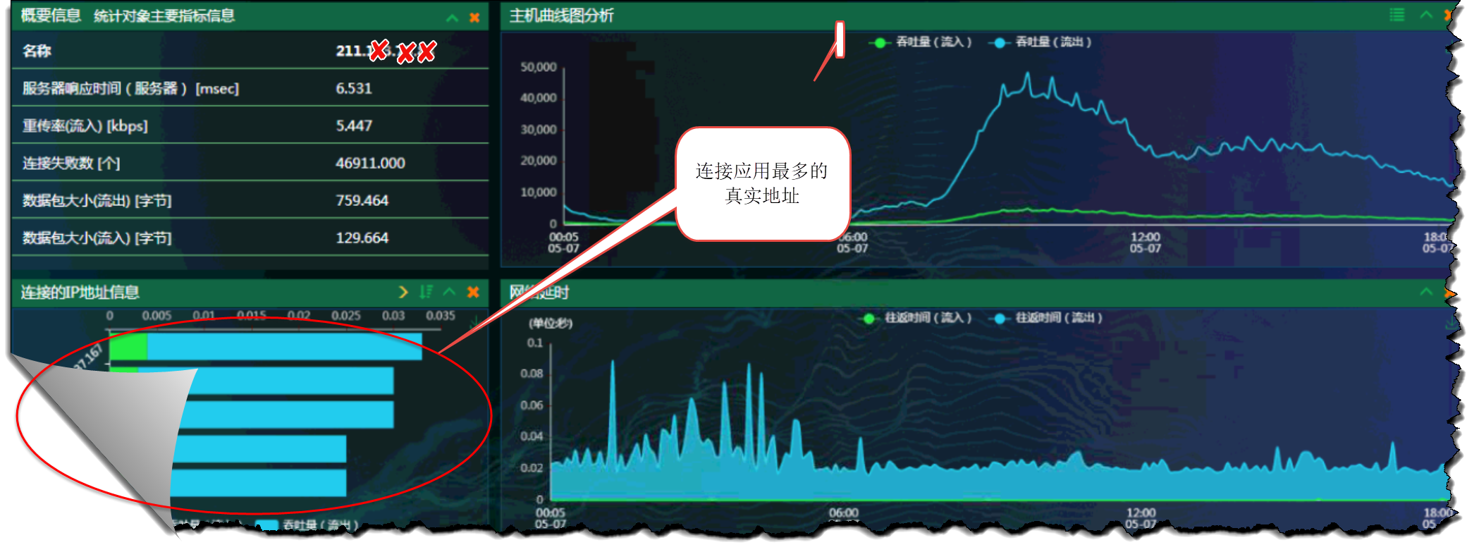 网深科技NetInside HTTP协议分析