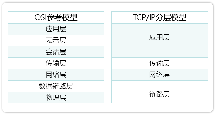 网深科技 NetInside 网络分析 Wireshark