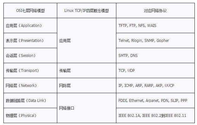 网深科技 NetInside 网络分析 