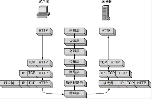 网深科技 NetInside 网络分析 