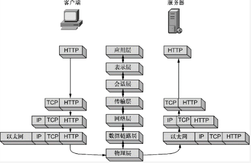 网深科技 NetInside 网络分析 网深科技 NetInside 网络分析