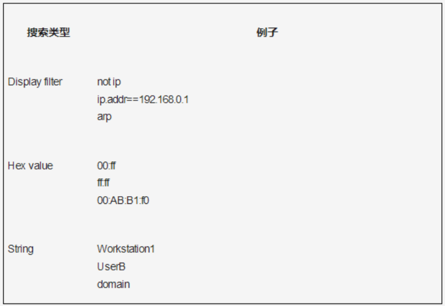 网深科技 NetInside 网络分析 Wireshark搜索类型