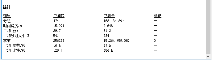 网深科技 NetInside 网络分析 Wireshark 抓包统计