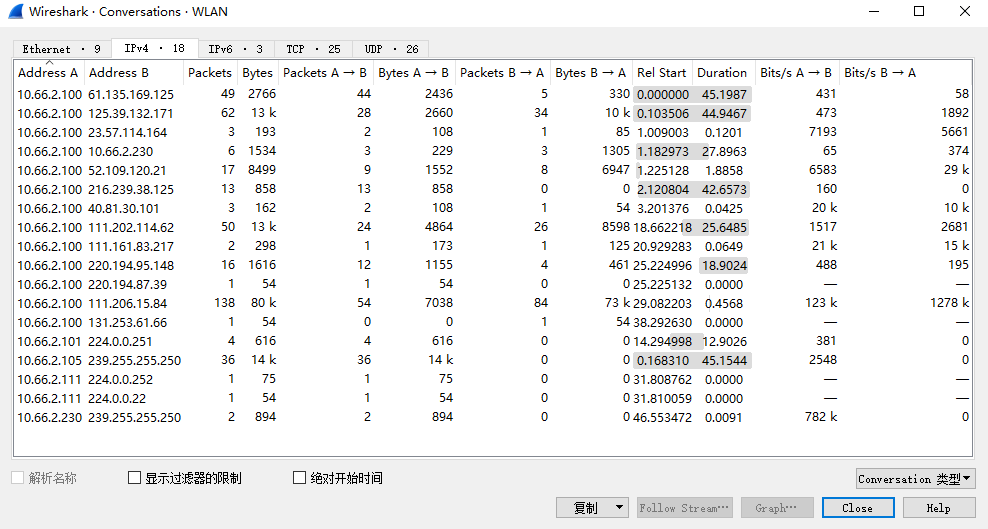 网深科技 NetInside 网络分析 Wireshark 打开会话分析