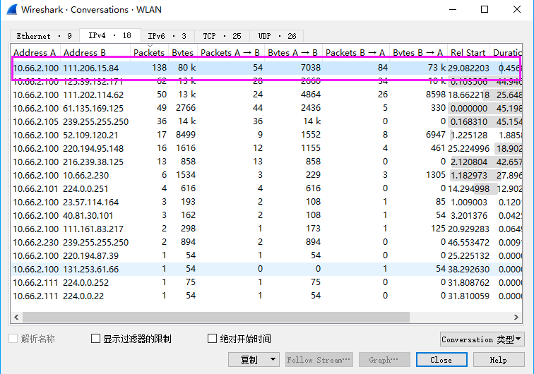 网深科技 NetInside 网络分析 Wireshark 查看流量最大的会话