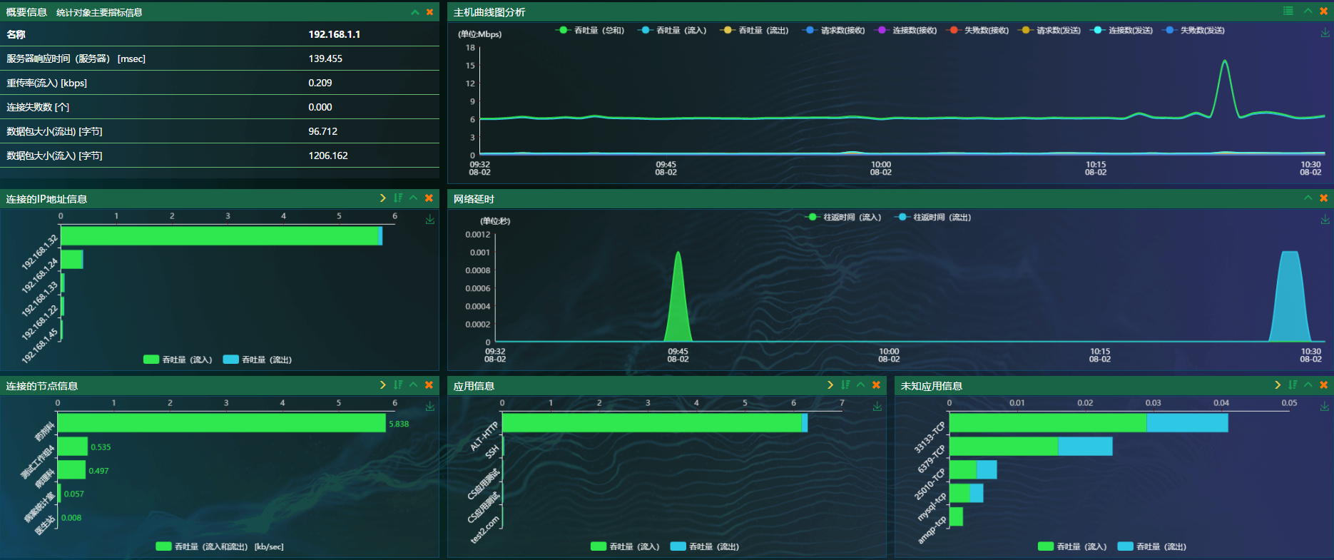 网深科技 NetInside 网络分析 Wireshark 全流量分析系统