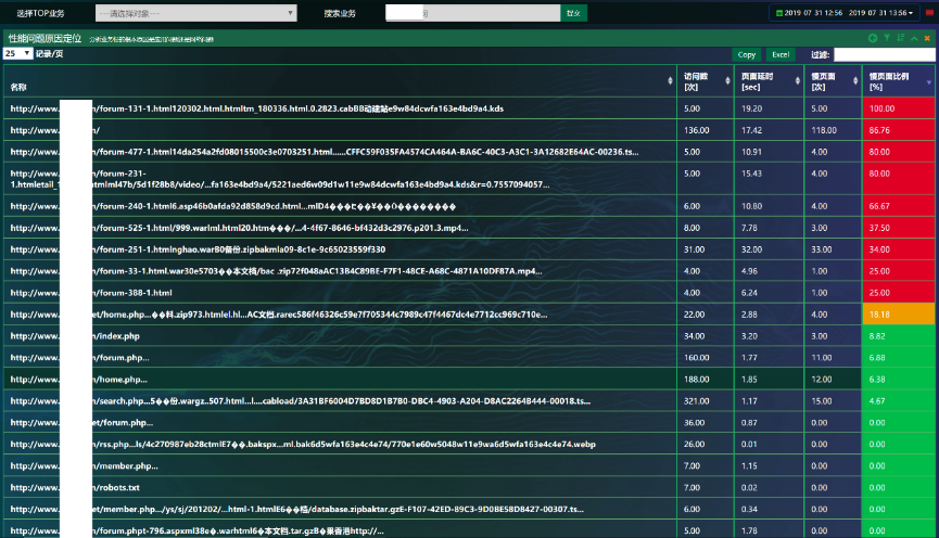 网深科技 NetInside 网络分析 Wireshark 业务性能综合分析 网深科技 NetInside 网络分析 Wireshark 业务性能综合分析