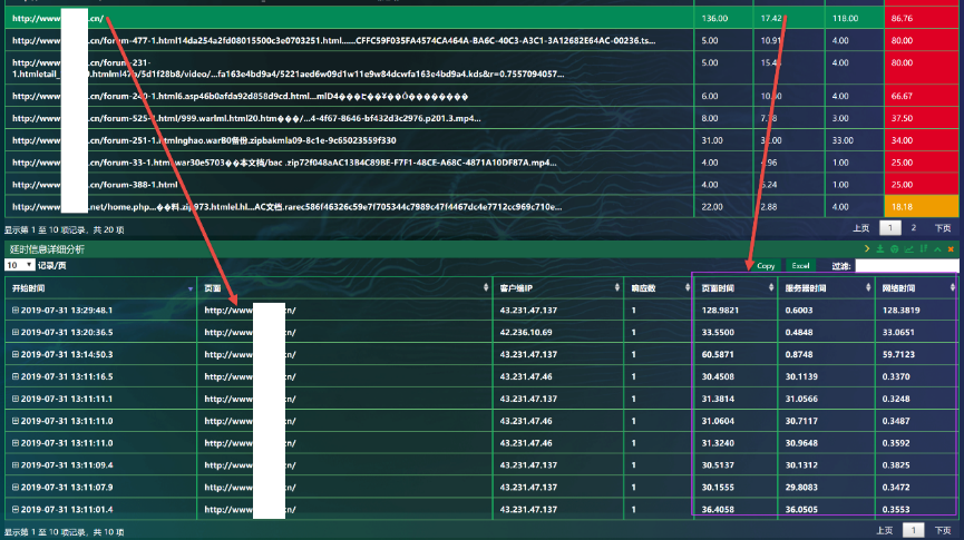 网深科技 NetInside 网络分析 Wireshark 业务性能综合分析 网深科技 NetInside 网络分析 Wireshark 业务性能综合分析