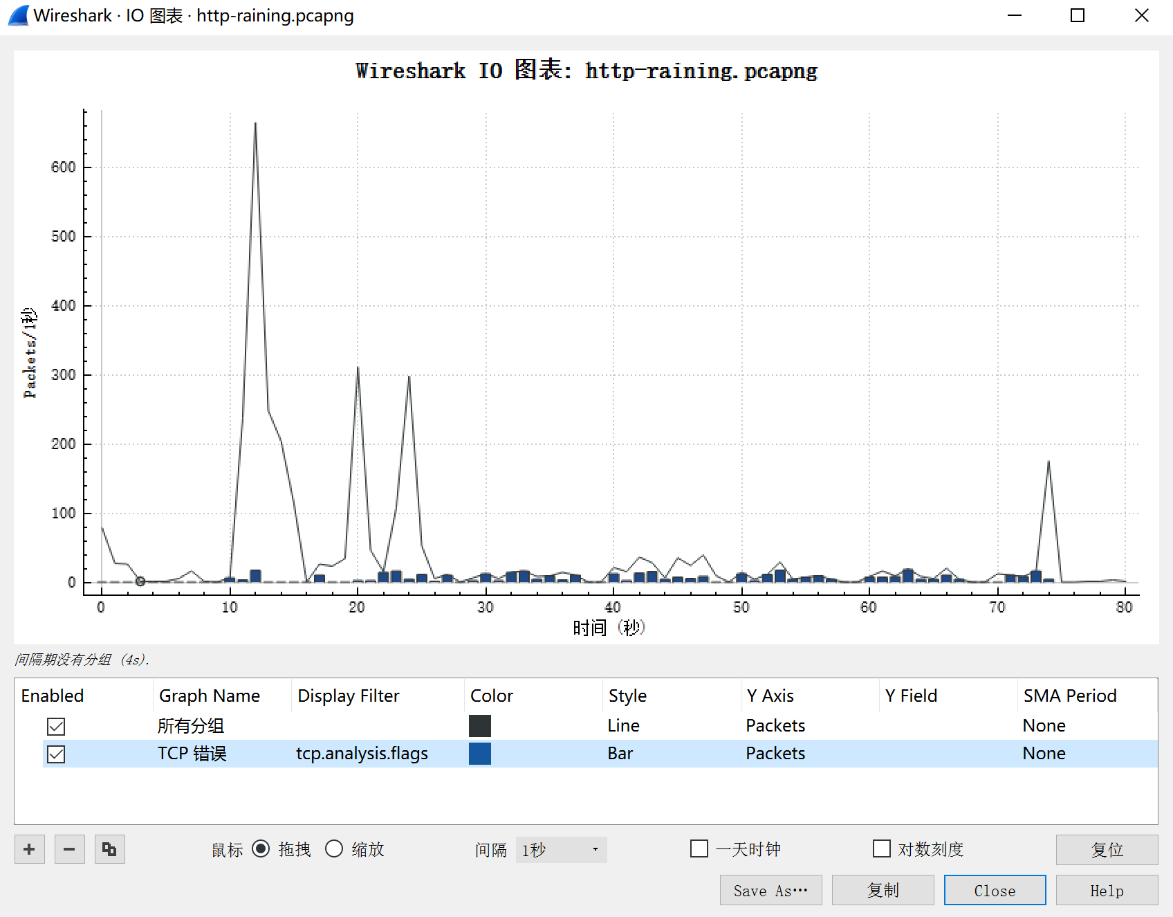 网深科技 NetInside 网络分析 Wireshark I/O图表