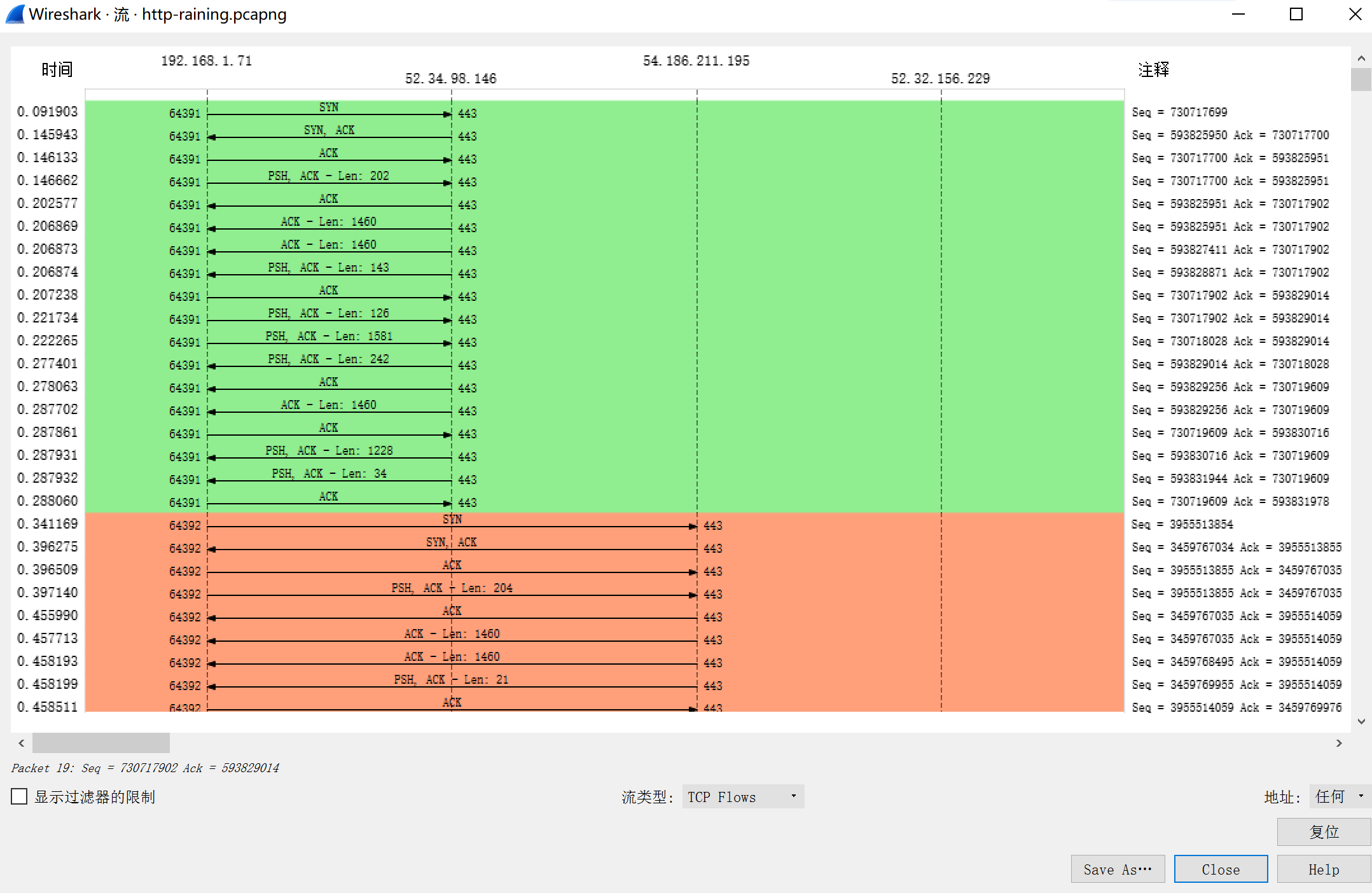 网深科技 NetInside 网络流量分析 Wireshark 流量图