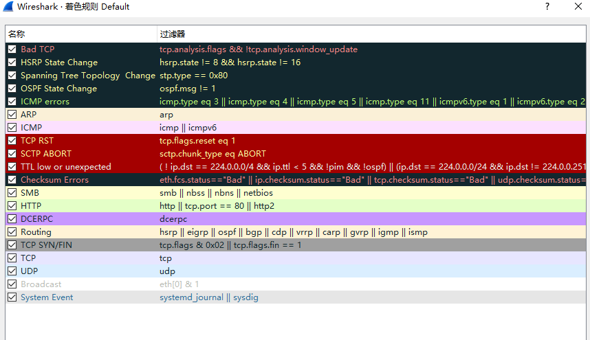 网深科技 NetInside 网络分析 Wireshark定义配色规则