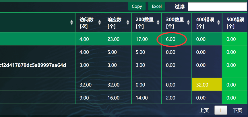 网深科技NetInside系统