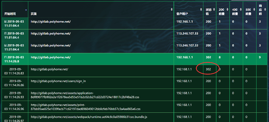 网深科技NetInside系统