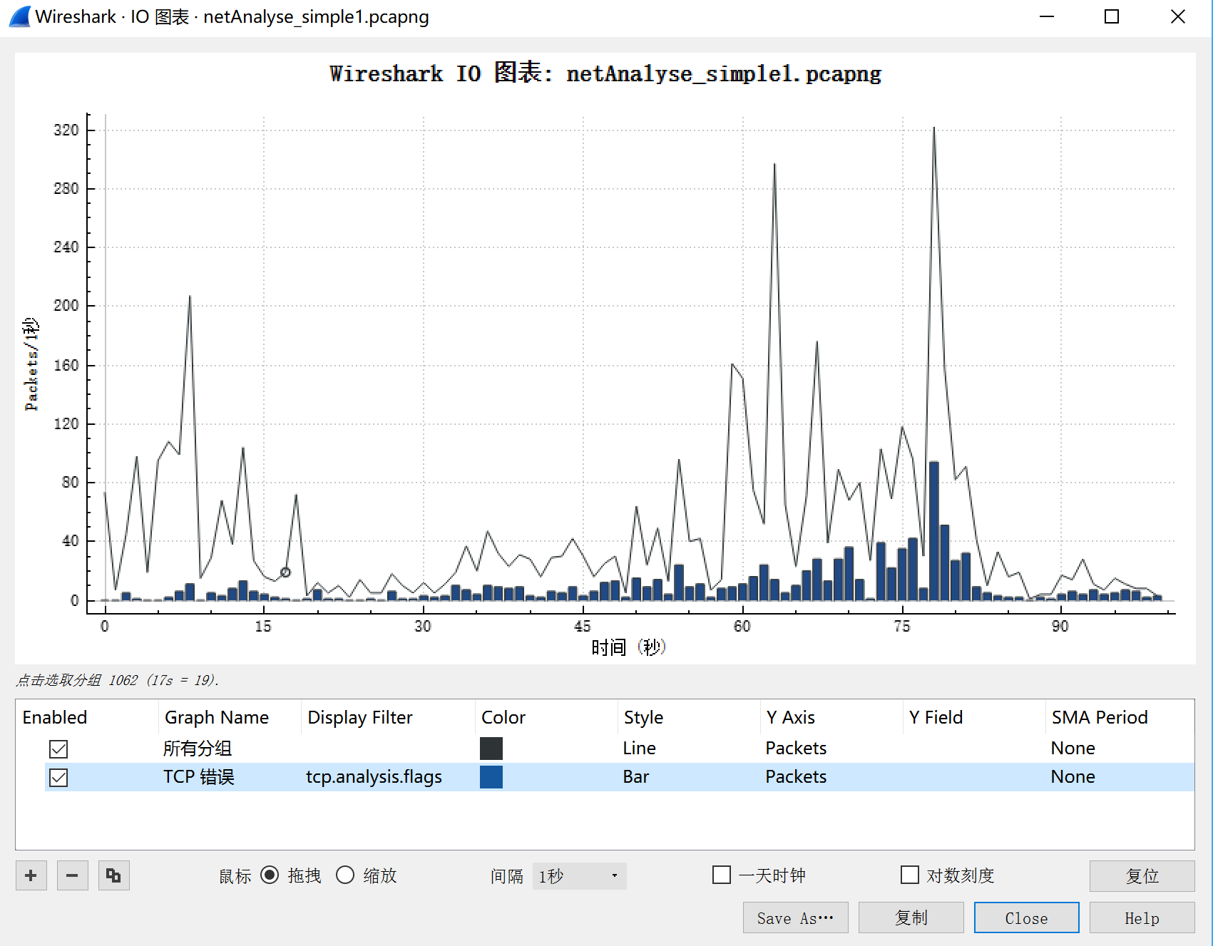 网深科技 NetInside 网络分析 Wireshark I/O图表信息