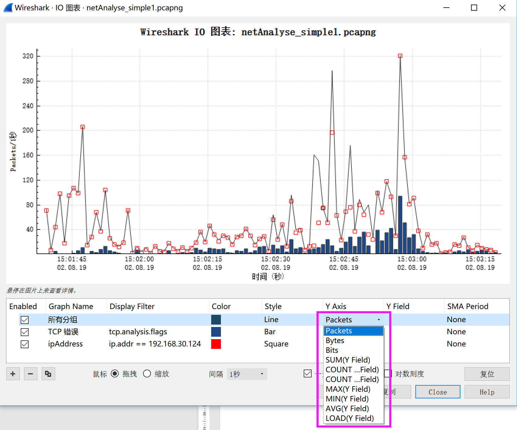 网深科技 NetInside 网络分析 Wireshark  I/O图表