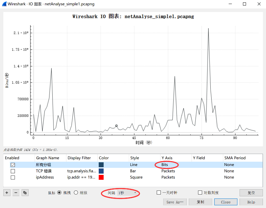 网深科技 NetInside 网络分析 Wireshark  测试吞吐量