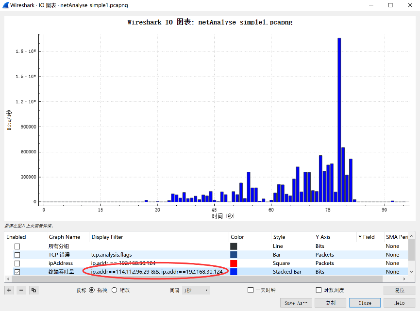 网深科技 NetInside 网络分析 Wireshark  测试吞吐量