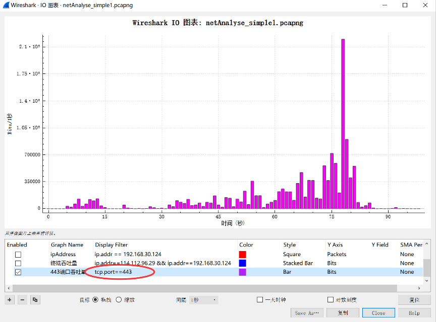 网深科技 NetInside 网络分析 Wireshark 测试应用程序吞吐量 网深科技 NetInside 网络分析 Wireshark 测试应用程序吞吐量