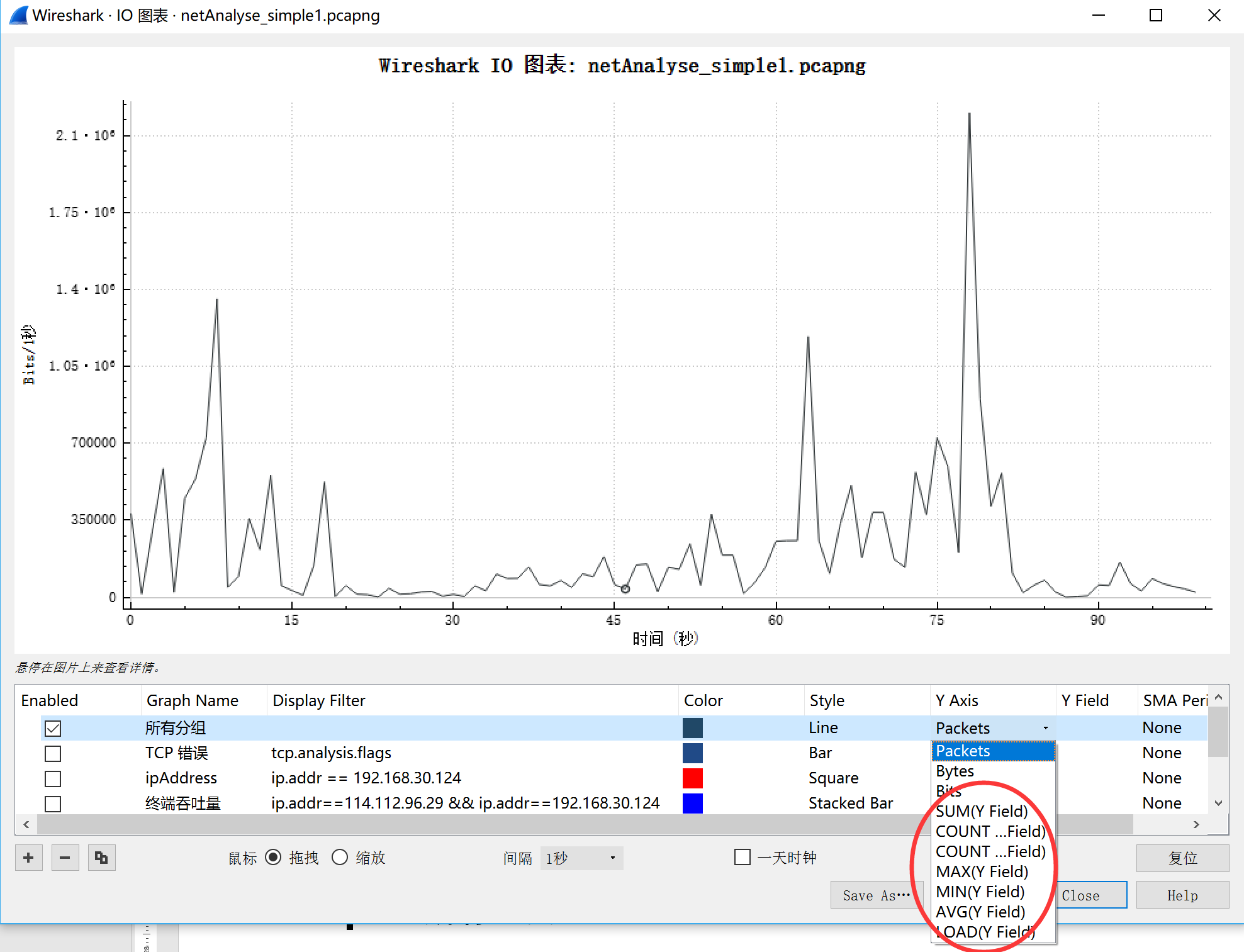 网络分析 NetInside Wireshark I/O图表高级参数