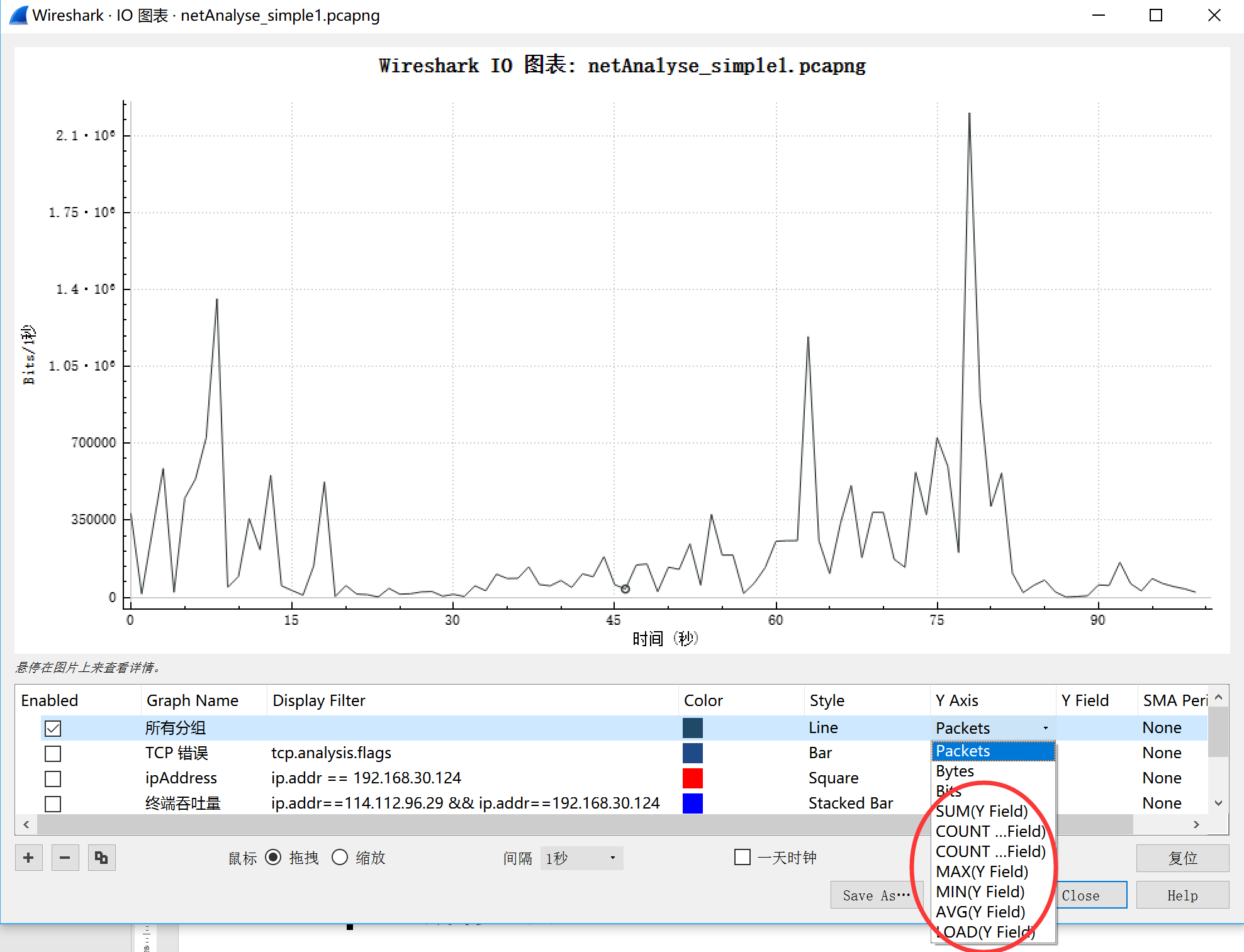 网络分析 NetInside Wireshark I/O图表高级参数 网络分析 NetInside Wireshark I/O图表高级参数