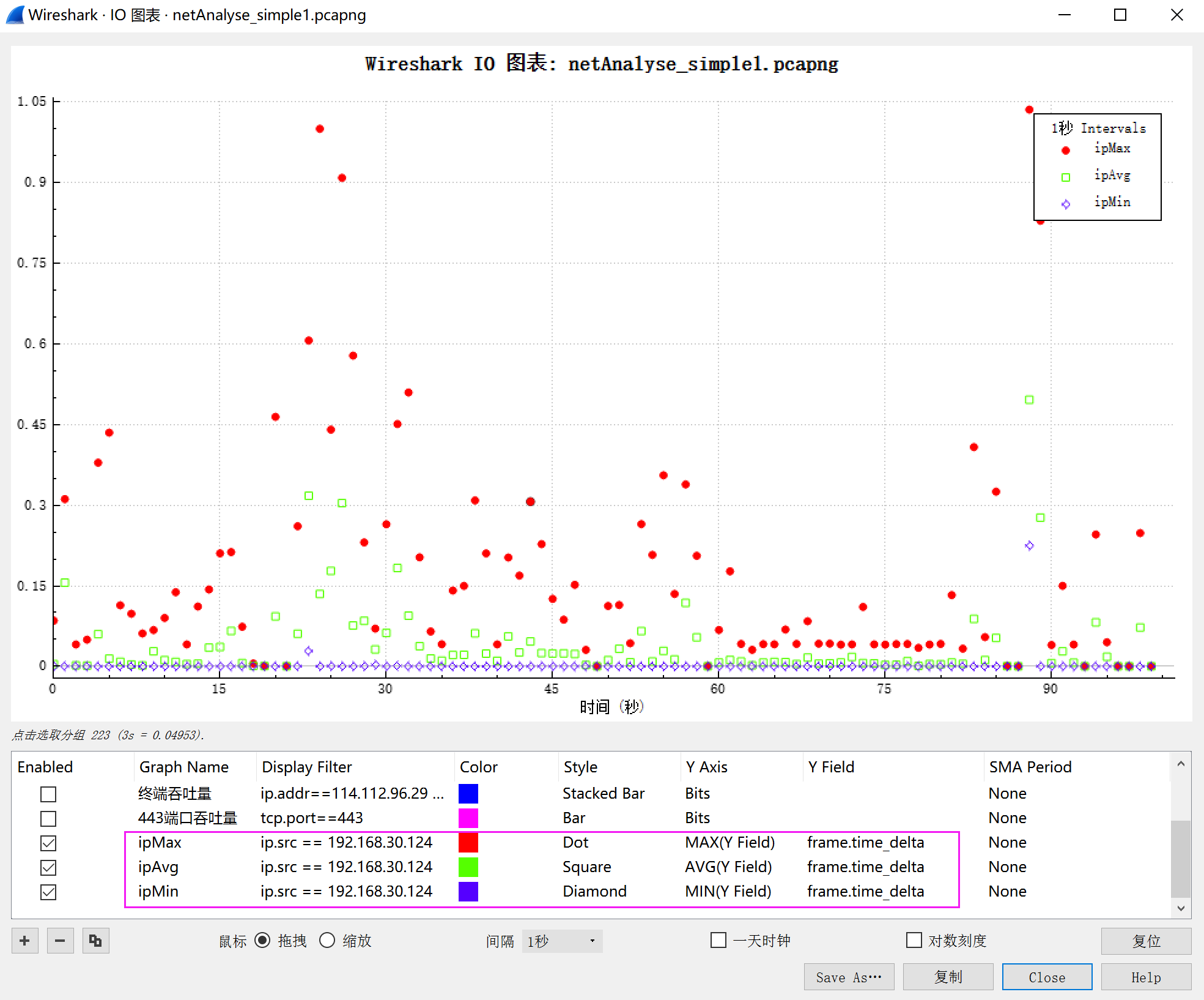 网深科技 NetInside 网络分析 Wireshark  使用高级参数分析