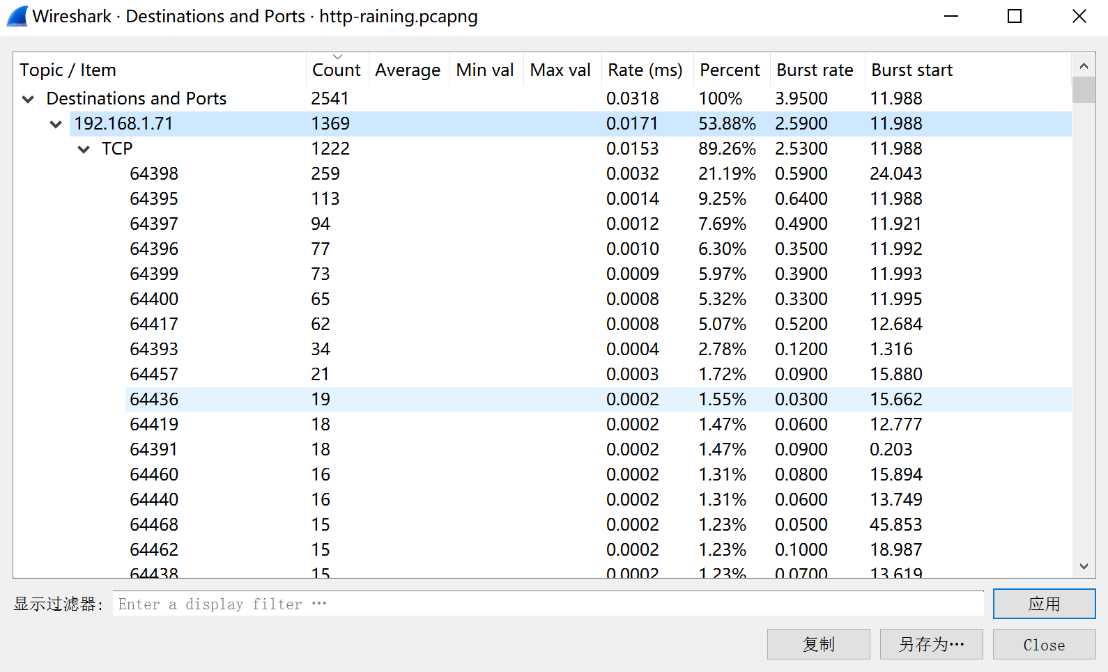 网深科技 NetInside 网络分析 Wireshark  IP统计分析