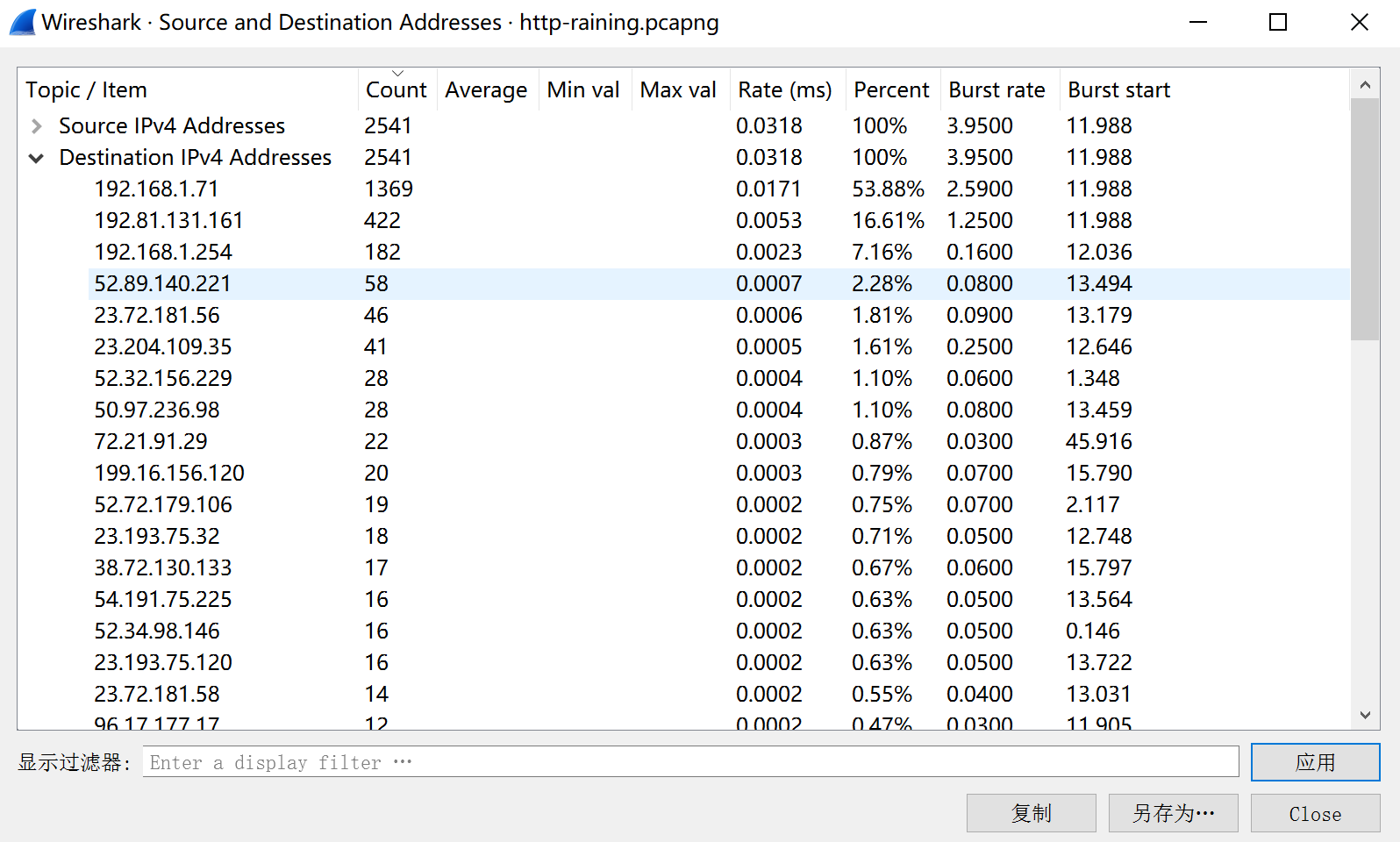 网深科技 NetInside 网络分析 Wireshark 源-目标地址