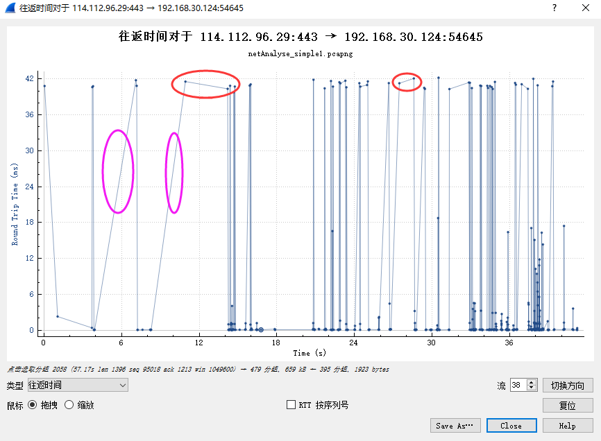 网深科技 NetInside 网络分析 Wireshark 网络延时分析视图