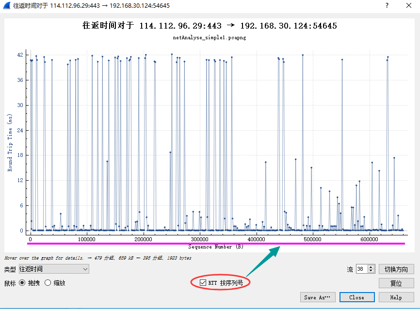 网深科技 NetInside 网络分析 Wireshark 网络延时分析视图