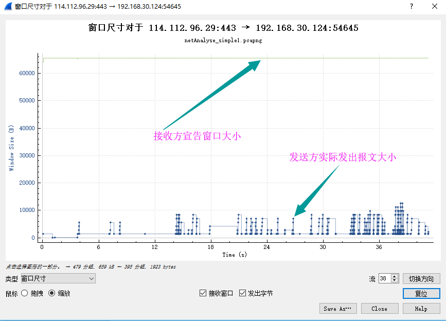 网深科技 NetInside 网络分析 Wireshark  分析TCP滑动窗口