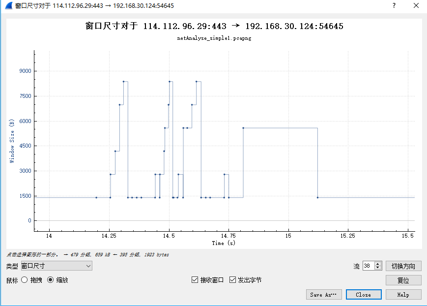 网深科技 NetInside 网络分析 Wireshark  滑动窗口细节