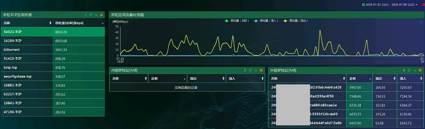 网深科技NetInside系统分析