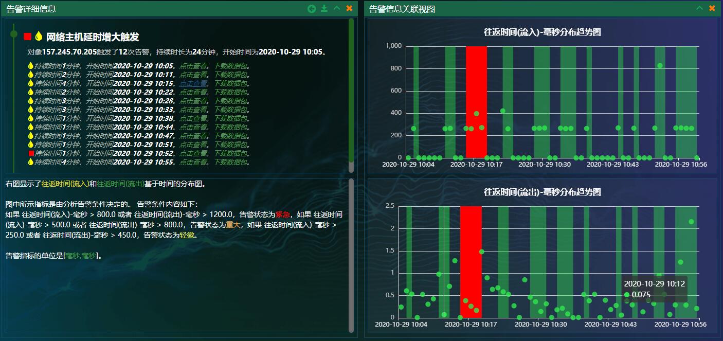 全流量安全分析