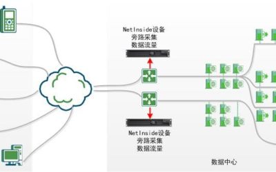 网络分析系列之三_抓包分析原理及企业级抓包分析需求