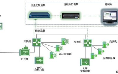 全流量分析系统架构设计