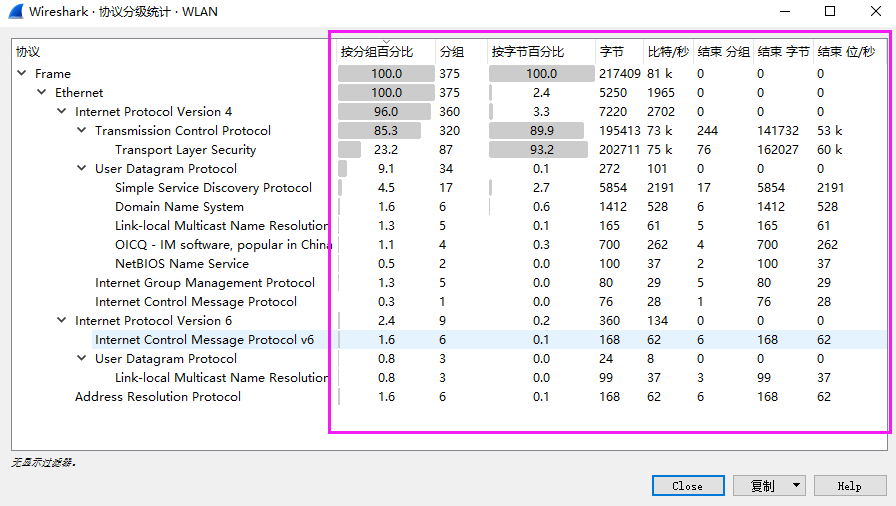 网络分析系列之十六_如何查看数据包中协议信息