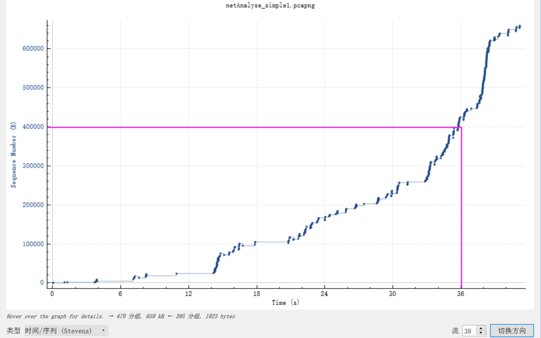 网络分析系列之二十五_如何使用TCP数据流图形分析数据传输效率