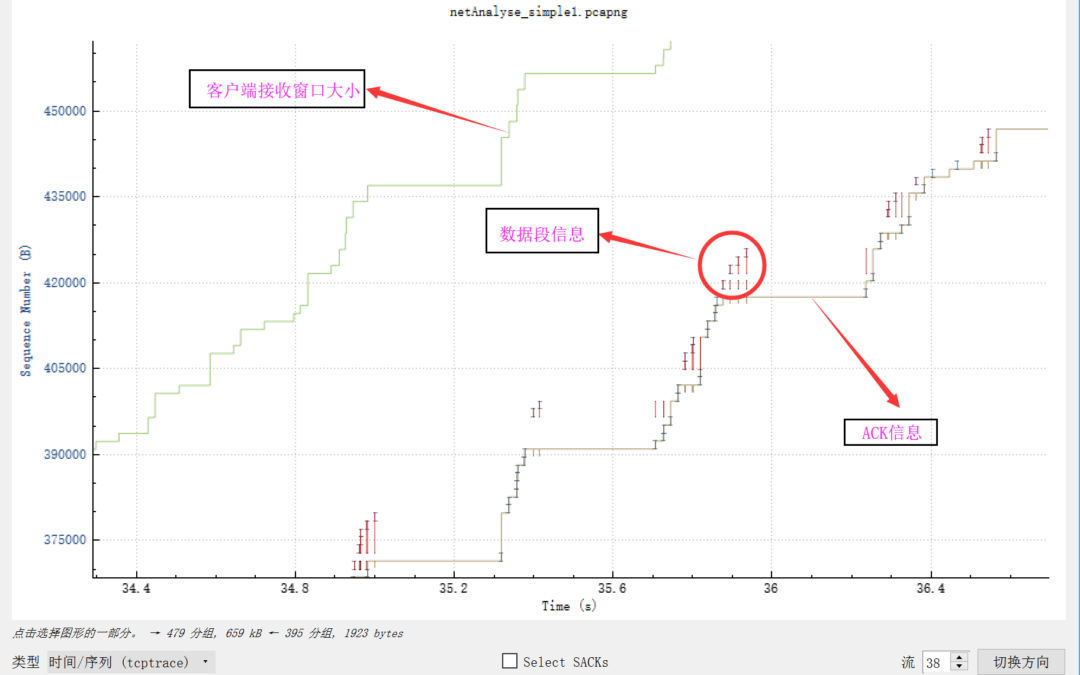 网络分析系列之二十六_如何使用TCP数据流图形分析应用性能