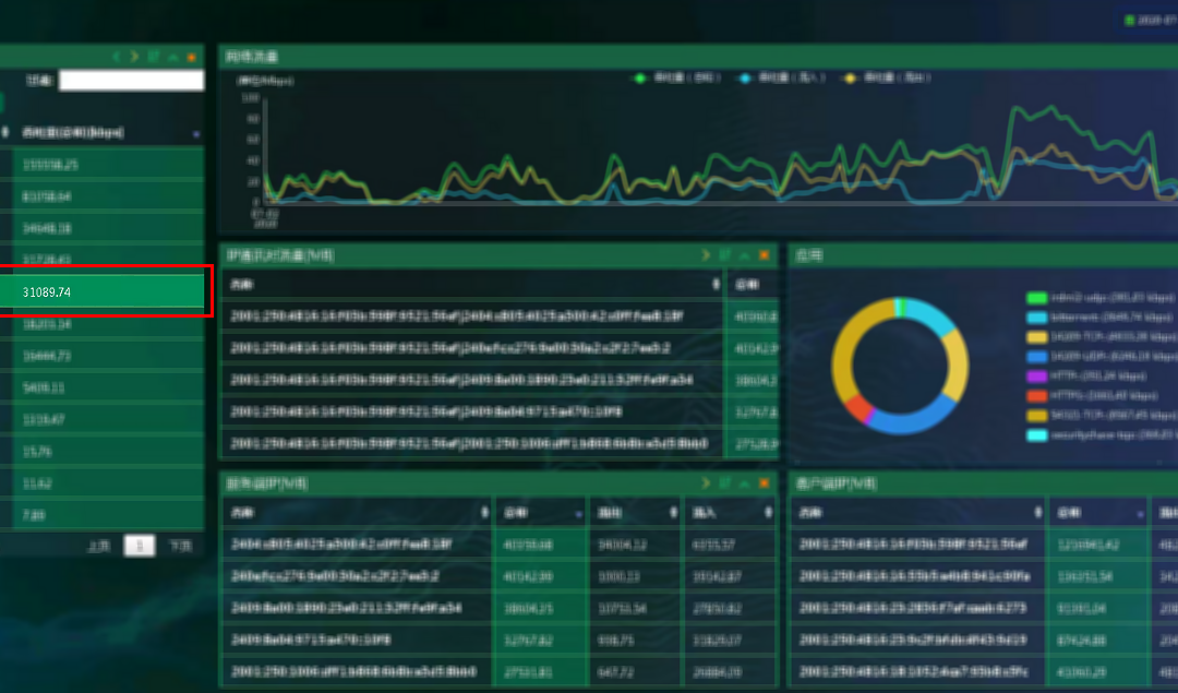 IPv6网络流量分析及性能监控