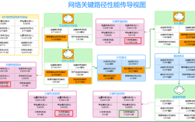 从流量分析看linux内核与容器关系