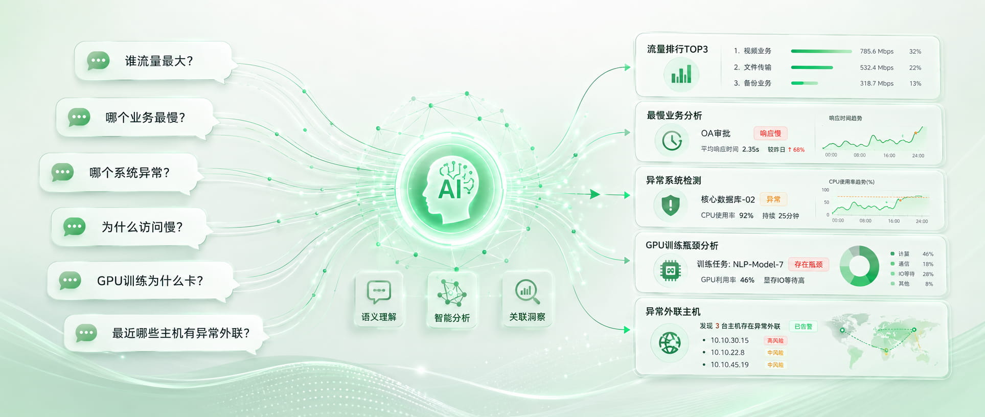 GAIOP 自然语言智能交互